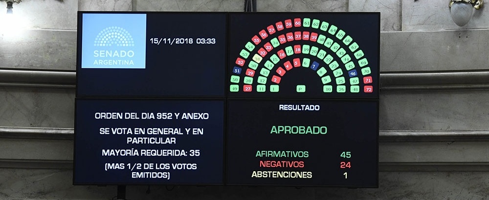 Es ley el Presupuesto 2019