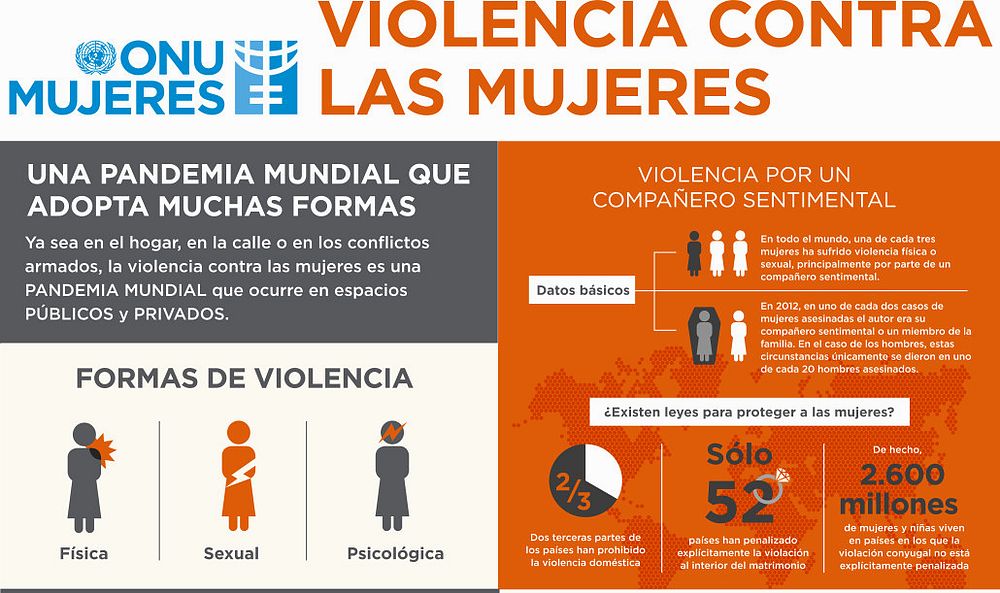 Argentina: 4 de cada 10 consideran que en el país no hay igualdad de género