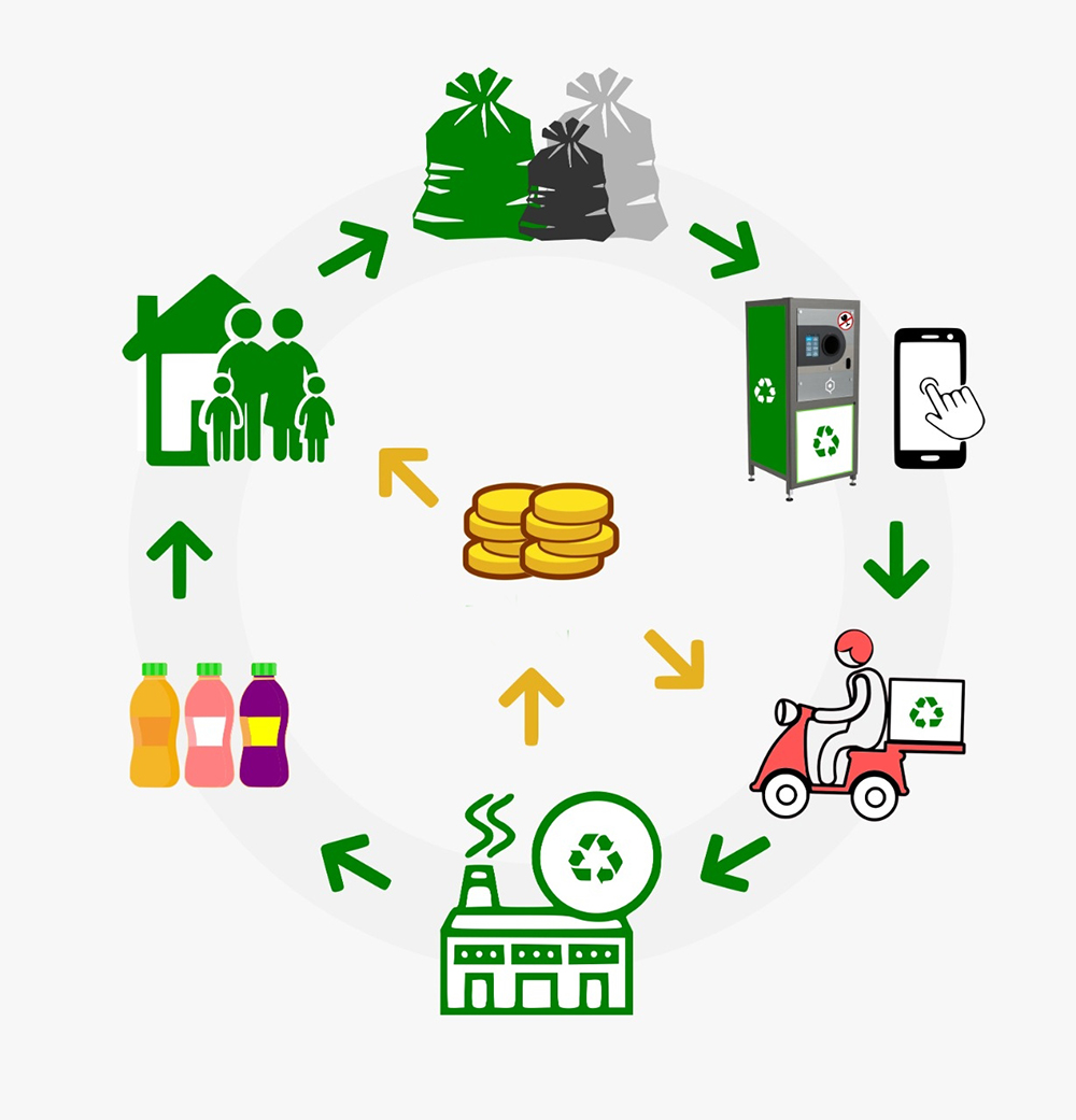 La criptomoneda social avanza a paso firme en Campo Viera