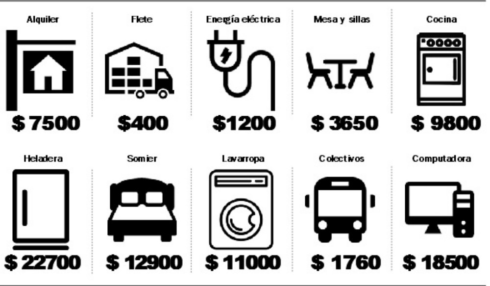 La búsqueda de vivir solo se complica cada vez más por el aumento de los costos
