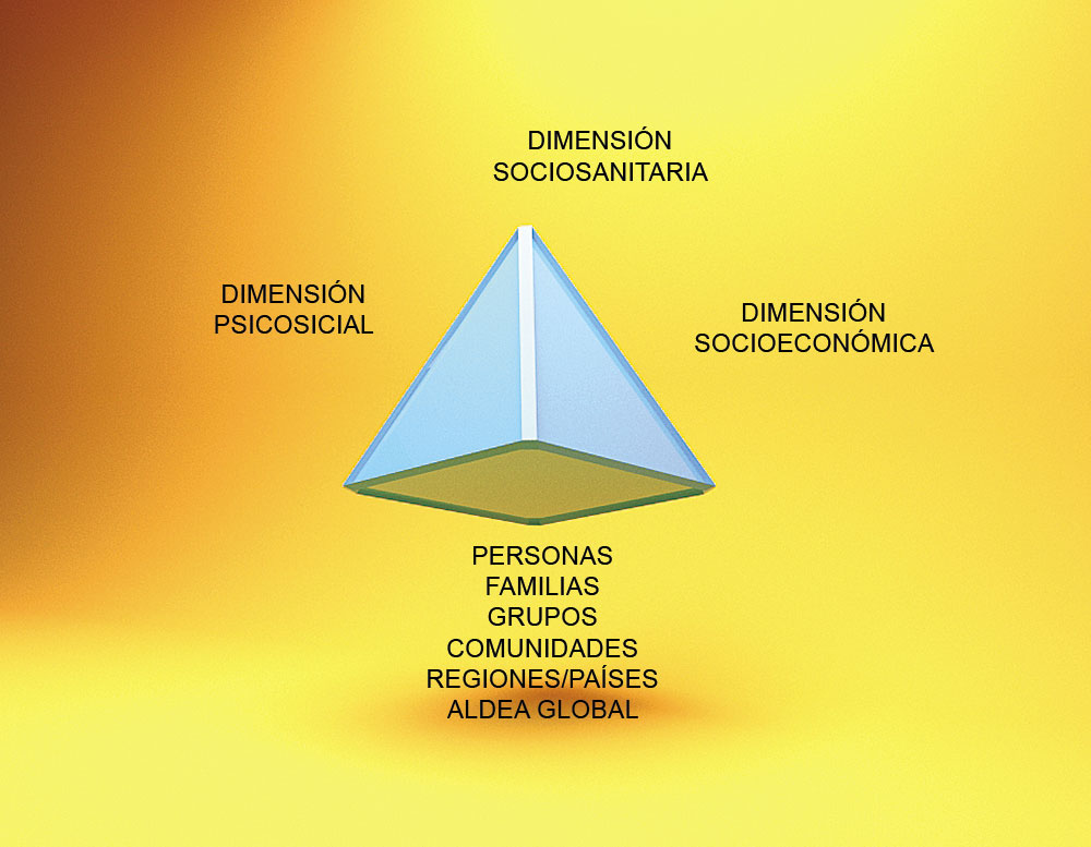 Crisis COVID-19  Impacto psicosocial, socioeconómico y sociosanitario