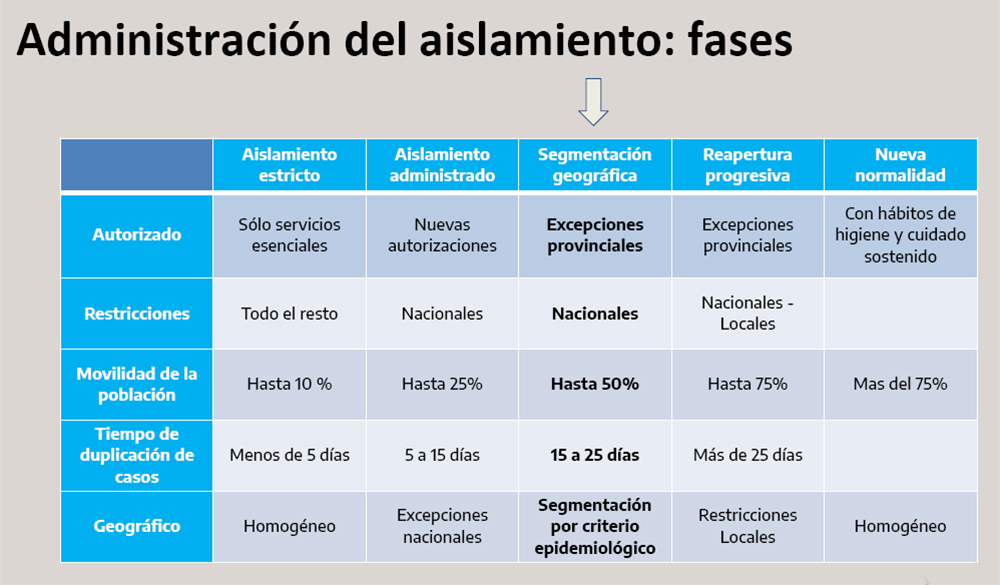 Fernández - extensión de la cuarentena