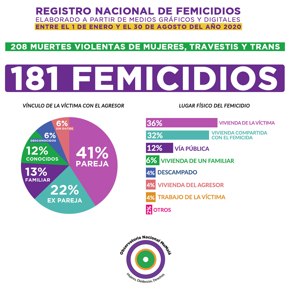 femicidios