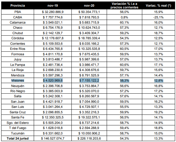 cuadro cooparticipación