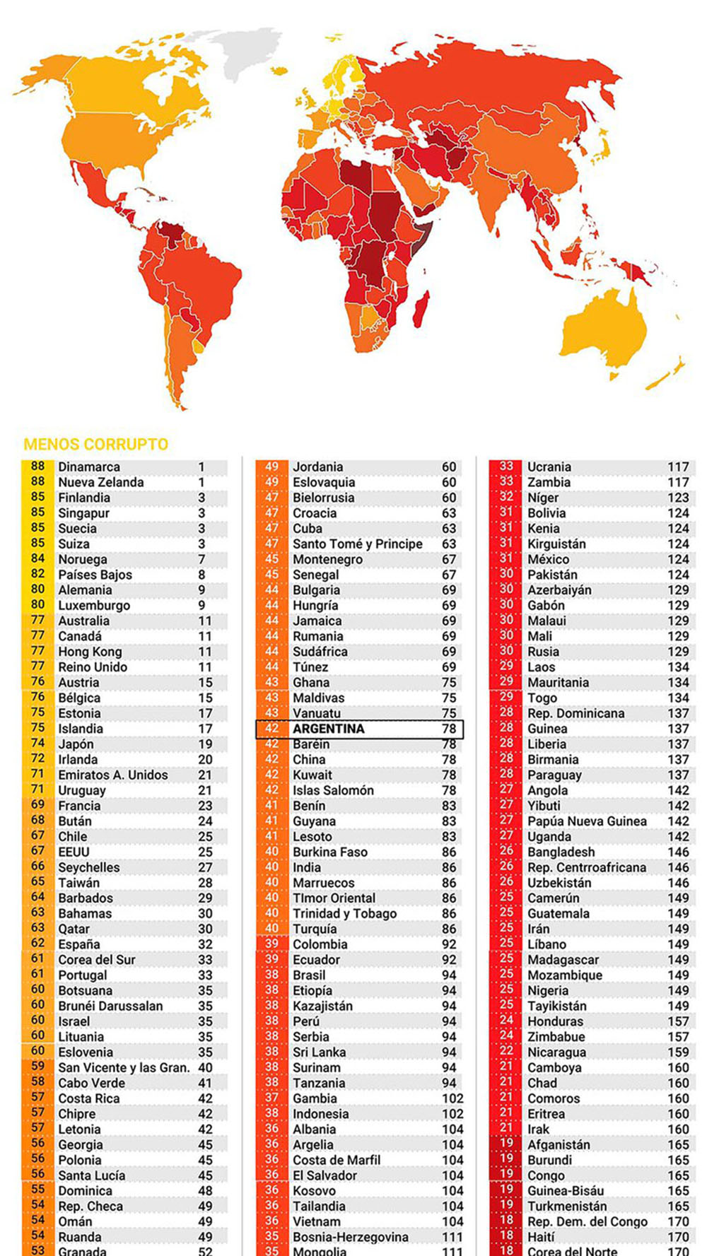 Indice de Corrupción Mundial
