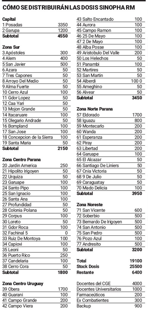 Con la Sinopharm se volverá a vacunar en los 77 municipios