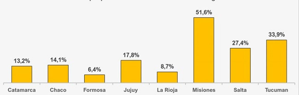 Autonomía Fiscal Misiones