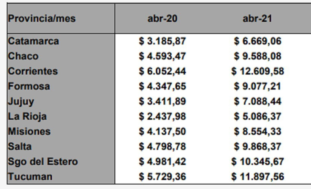 Autonomía Fiscal Misiones