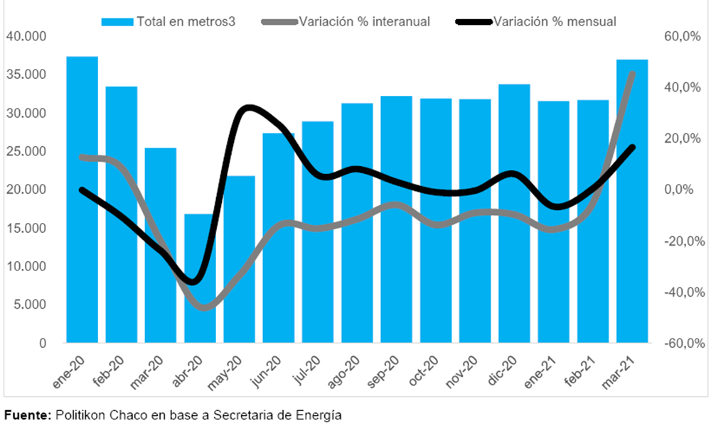 Politikon combustibles