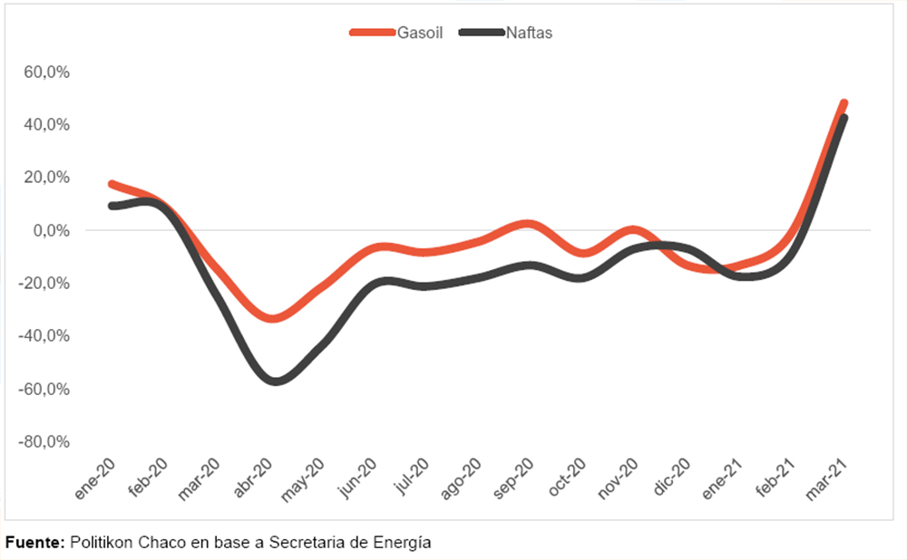 Politikon combustibles
