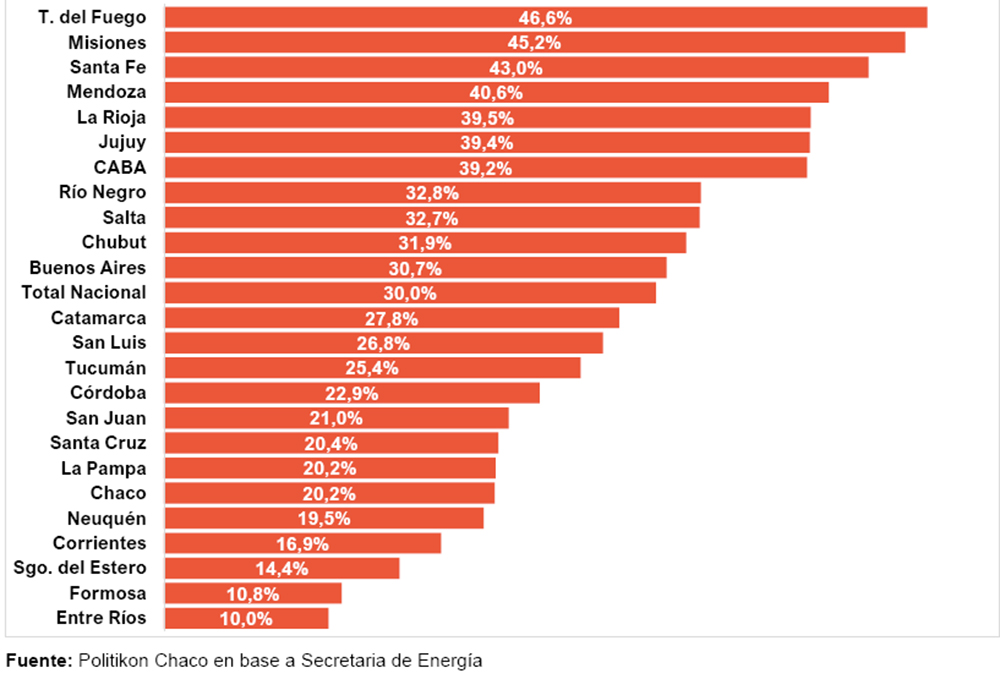 Politikon combustibles