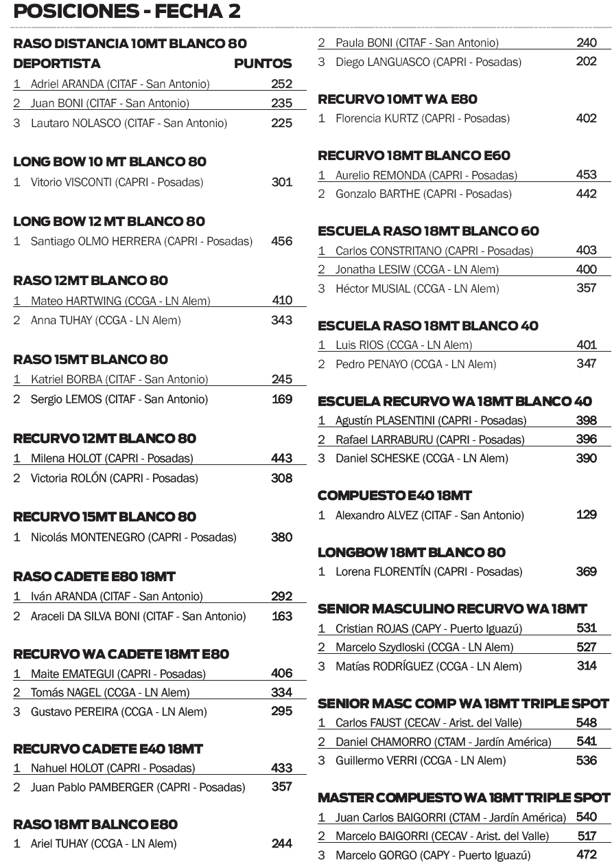 Tiro con arco - Amita