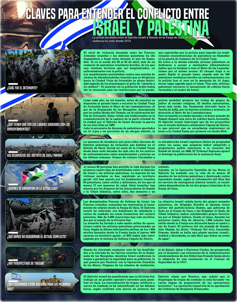 Infografía Claves para entender el conflicto entre Israel y Palestina