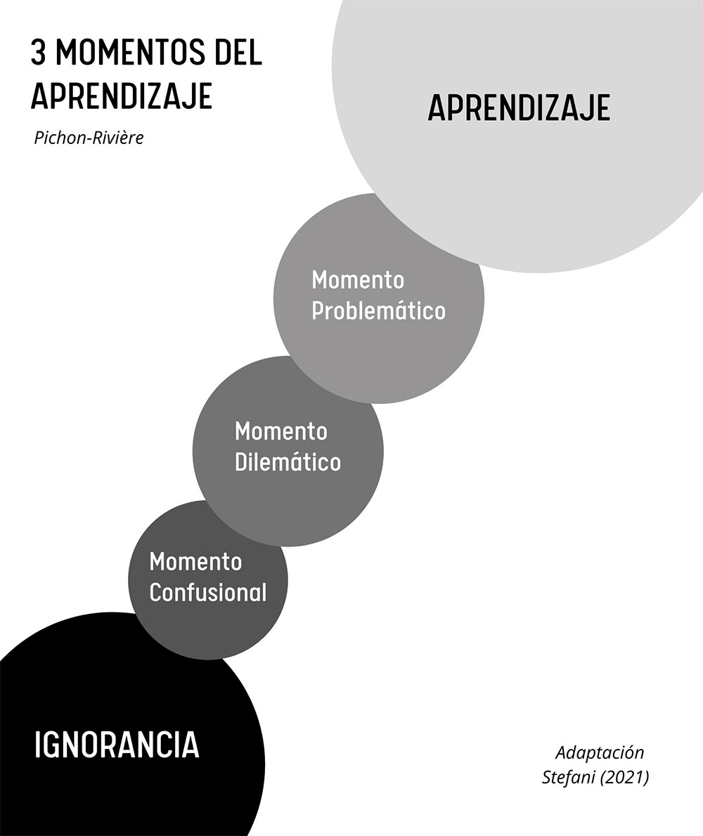 Adaptación y gestión emocional en tiempos de pandemia