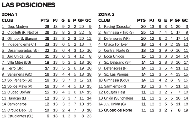 TFA-posiciones-F13