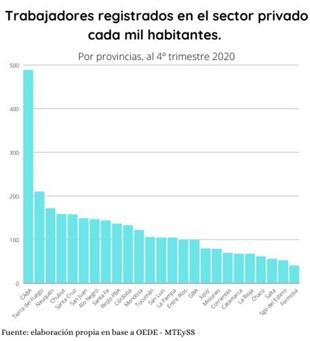 Trabajo sector privado