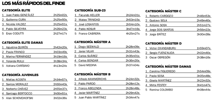 Campeonato Misionero de Mountain Bik
