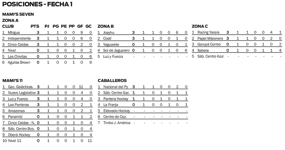 Liga Posadeña de Hockey - Clausura 2021