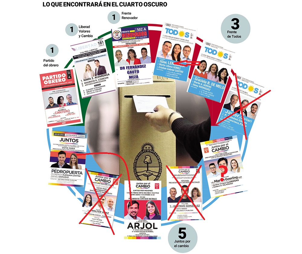 Cómo quedarán las listas misioneras para las elecciones de noviembre