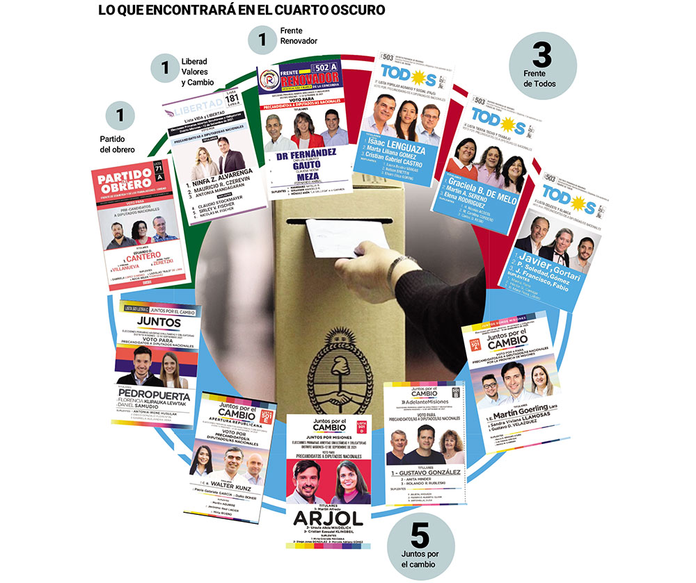 PASO 2021 en Misiones: habrá once boletas en el cuarto oscuro