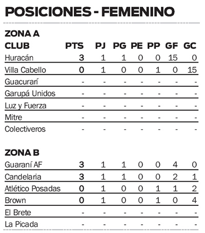Futbol Femenino LPF