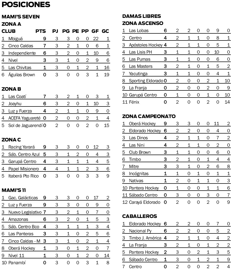 Liga Posadeña de Hockey