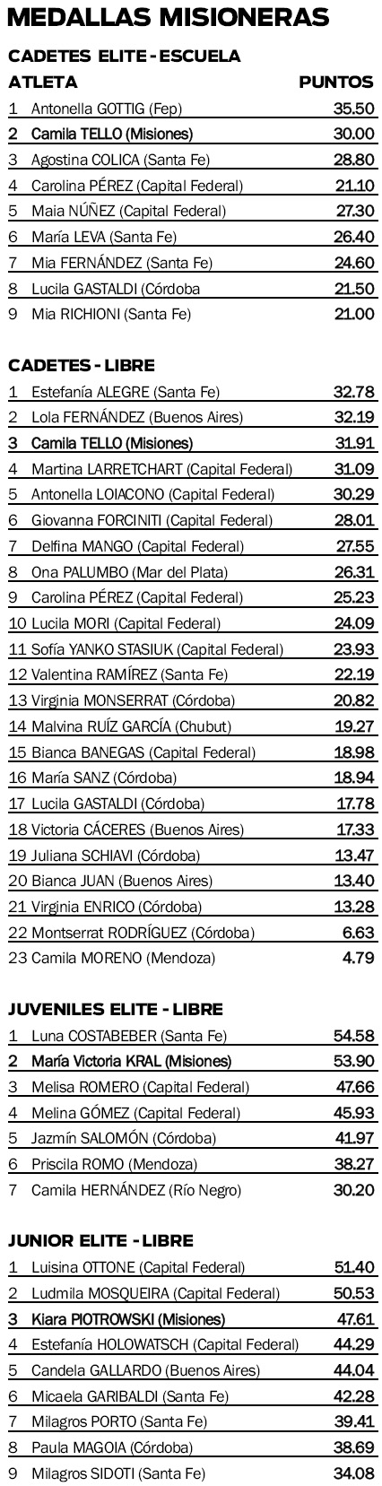Nacional de la A de patinaje artístico