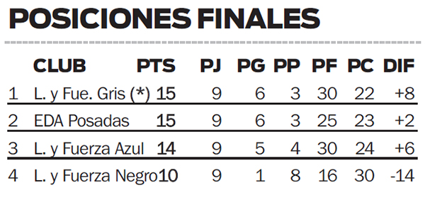 Circuito 3x3 de básquet adaptado