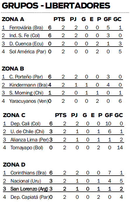 San Lorenzo - Copa Libertadores Femenina 2021