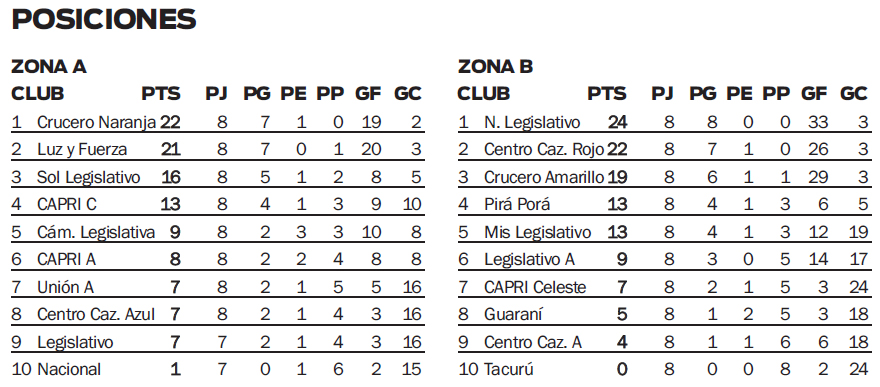 Torneo Oficial de Mami’s Hockey