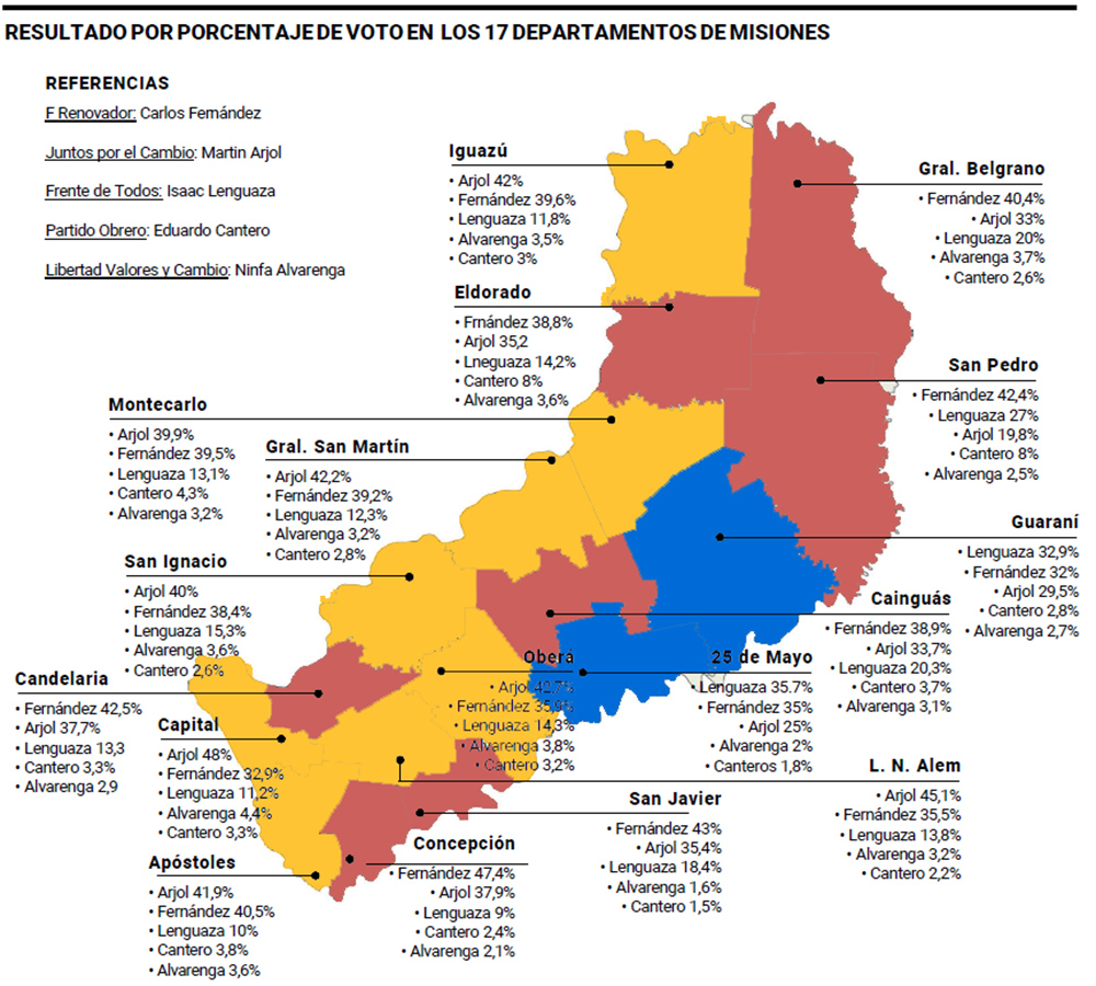 Elecciones Legislativas Misiones 2021
