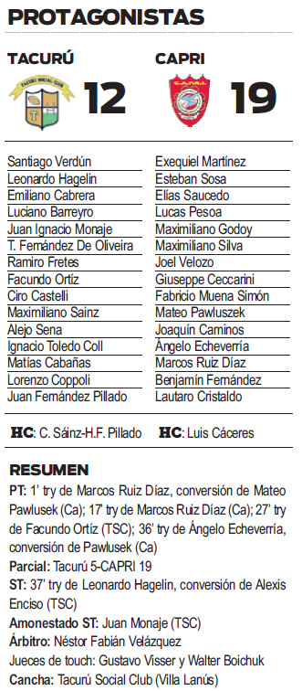 Capri Campeón M-1 Super 8