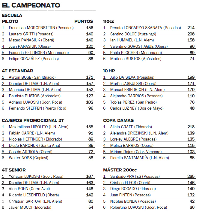 Campeonato Misionero de karting