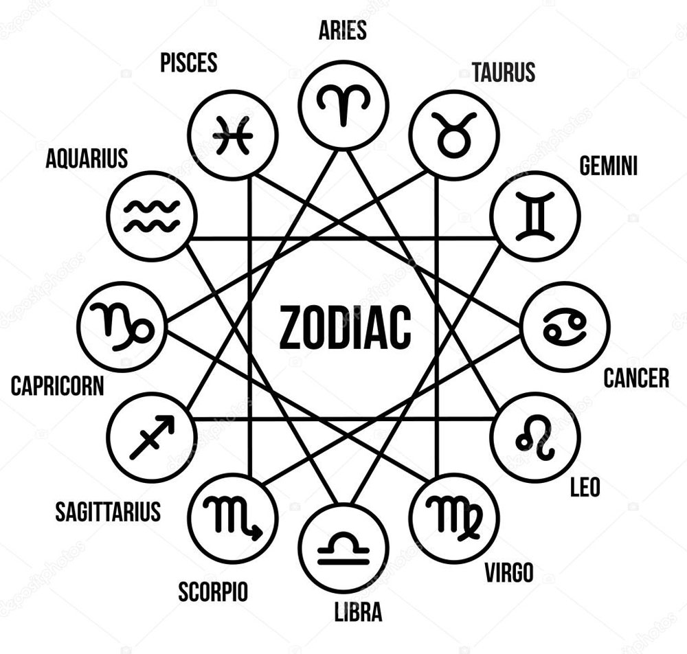 Horóscopo de la semana