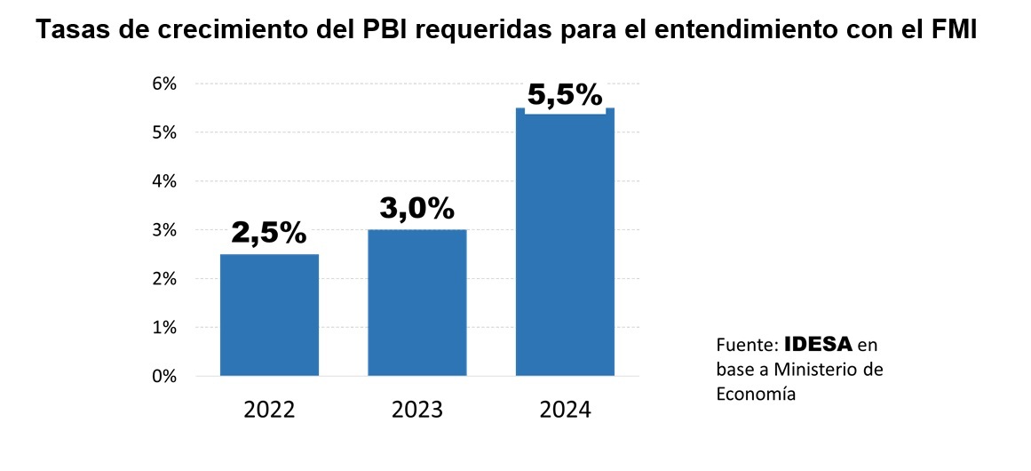 Advierten que el nuevo "acuerdo" entre el Gobierno y el FMI “va directo ...