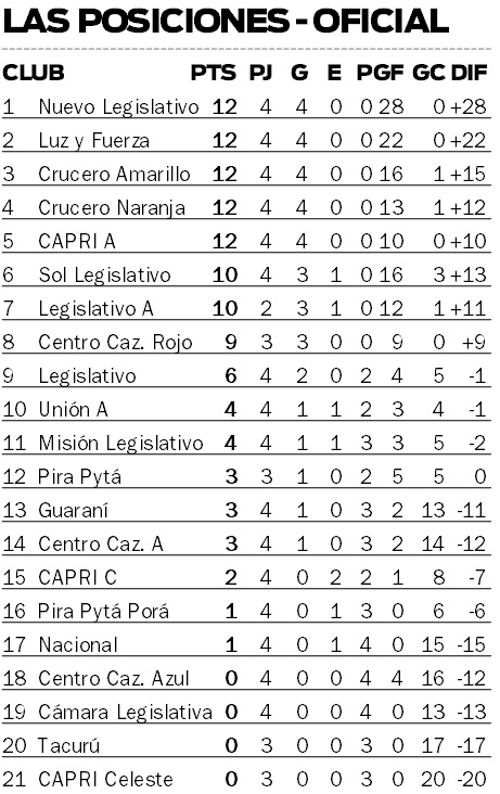 Las Mami’s disputaron la cuarta fecha del Oficial 2 Las Mami’s disputaron la cuarta fecha del Oficial