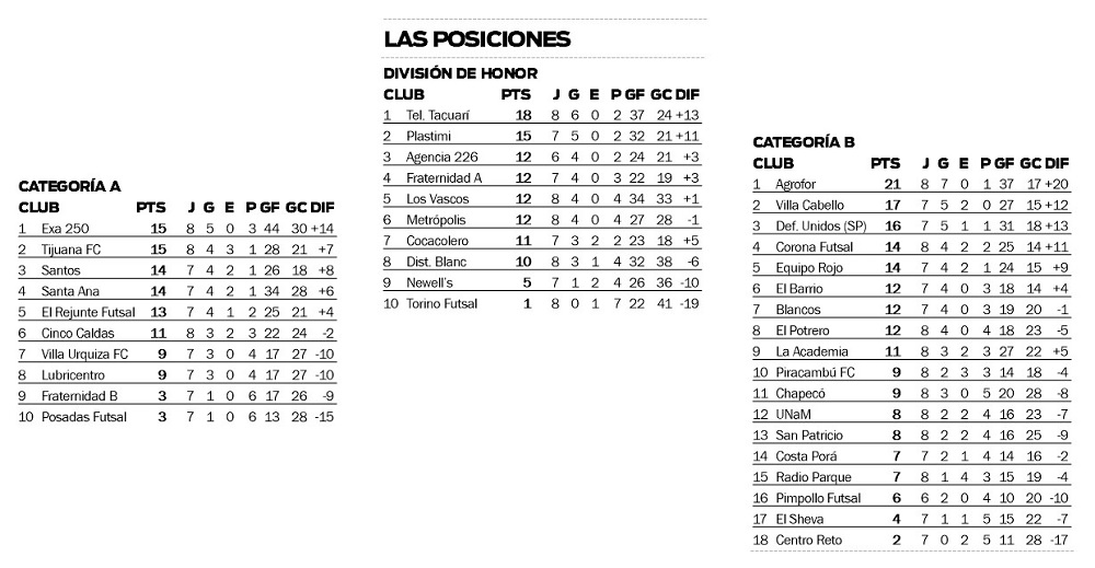Futsal: Agencia 226 dio el batacazo ante Plastimi