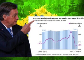 En sólo cuatro años Bolsonaro llevó a cada brasileño a ser más pobre
