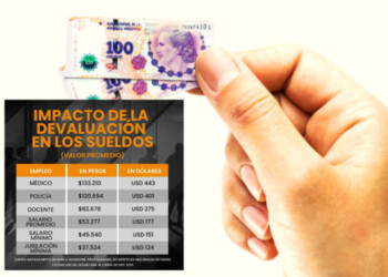 El dólar arriba de $300 dejó por el piso los salarios de los trabajadores argentinos