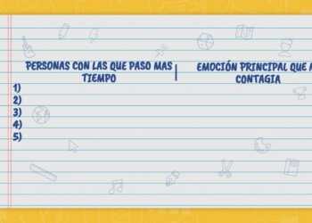 Somos la medida de las cinco personas que nos rodean