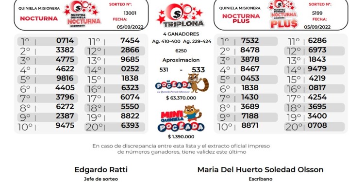 PREMIOS MILLONARIOS. La banca del IPLYC premió a todos loa afortunados.
