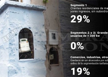 Tarifas en Misiones subirán entre 19 y 29% para usuarios sin subsidios o no inscriptos