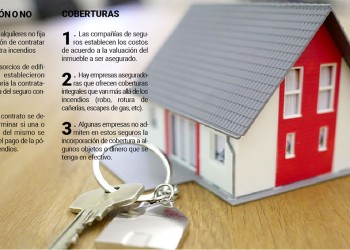 Aunque no es obligatorio, más locadores piden seguro contra incendio para alquilar