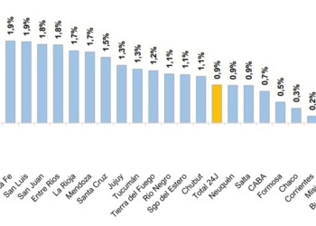 Misiones y Buenos Aires, las únicas con caídas de la coparticipación