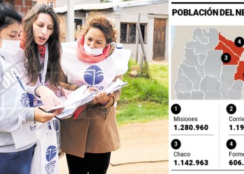 Misiones es la provincia más poblada del NEA con casi 1,3 millones de habitantes