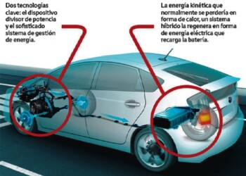 Cuánto dura la batería de un auto híbrido