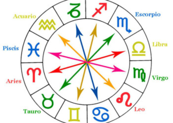 Horóscopo