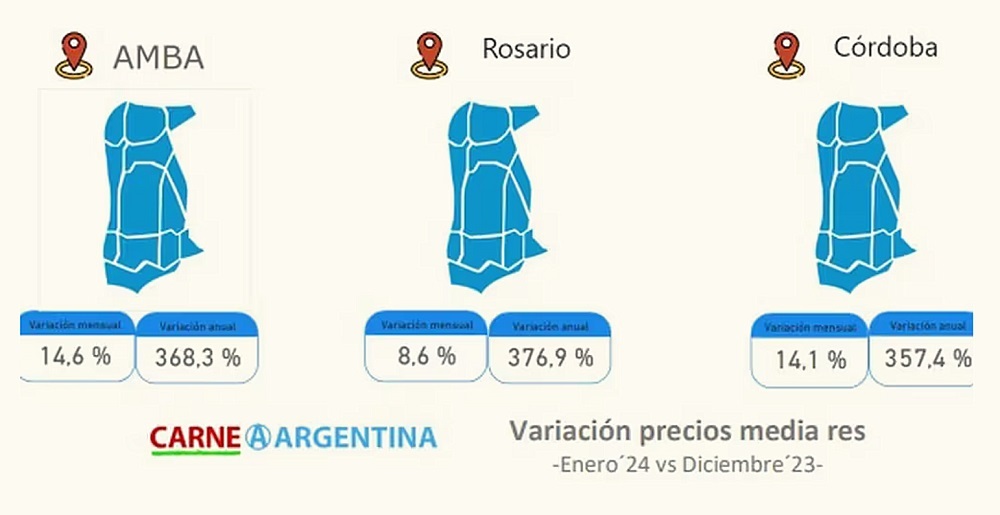 La imagen tiene un atributo ALT vacío; su nombre de archivo es carnes-variacion-de-precios-18-02-2024.jpg