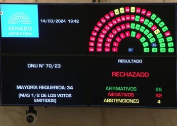 Duro comunicado de la Oficina del Presidente luego del revés en el Senado: “Atenta contra el Pacto de Mayo”