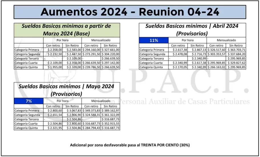 Empleadas domésticas